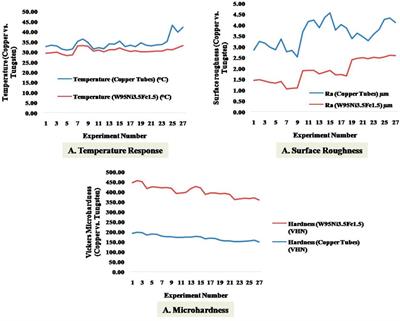 Experimental investigation of tungsten–nickel–iron alloy, W95Ni3.5Fe1.5, compared to copper monolithic bullets